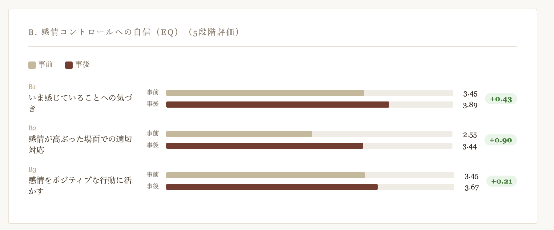 設問2の事前・事後アンケート結果