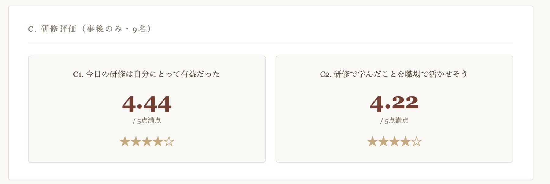 研修満足度の結果