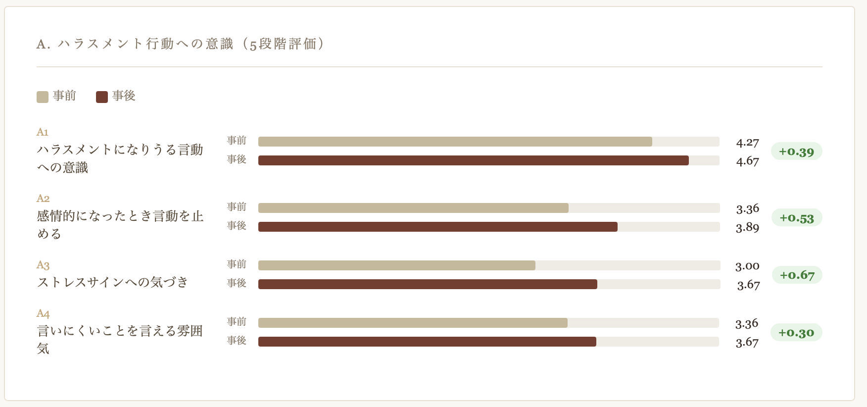 設問1の事前・事後アンケート結果